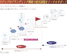 デザイン、マーケ、ブランディングAI全て支援します あなたのマーケティングを定額で1ヶ月伴走お手伝いします。 イメージ10