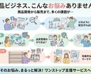 化粧品の企画から開発マーケティングをサポートします 【商品開発・マーケティング支援】企画から販売までフルサポート イメージ3