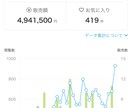 前人未踏の大記録！ココナラ必勝法を教えます 5月のココナラ売上494万円！その舞台裏を動画で公開中 イメージ3