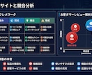 新商品ローンチ調査＋LP構成します 調査→戦略→LP図解まで一気通貫 イメージ2