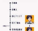 映えるアイコンお描きします 小さな表示でも見栄えよく!!印象的な色使いをお届け イメージ4
