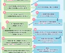 まるい顔のデフォルメキャラでアイコンお描き致します あなただけのゆるふわポップなアイコンで彩ってみませんか？ イメージ8