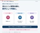 キャリコン【ロープレ】2級事例で徹底的に鍛えます オープンクエスチョンの回数まで計測。口頭試問対策も抜かりなく イメージ5
