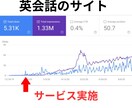 被リンクピラミッド600本でSEO外部対策します ホワイトハットSEOの効果的な被リンクで検索順位を改善します イメージ6