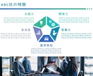 中国語（繁体字・簡体字）パワポ資料作成いたします バイリンガル対応！中国語に翻訳しパワーポイントを作成します。 イメージ7