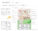 一級建築士が理想の間取りを提案します 合理的な動線と、豊かな空間が調和する住まい イメージ5