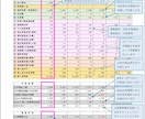 相続不動産の未来を “数字で可視化” します 未来の家賃・修繕・資産価値を精密シミュレーション！ イメージ7