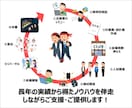 イベント企画・運営の進め方を現場経験から整理します ～フェス主催15年の実務視点で進行整理～ イメージ3