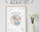写真入り命名書ポスター作ります 出生データ入り新生児メモリアルポスター White イメージ1