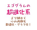性格診断でお客様の心を掴み方・心の開き方教えます 60問の質問♡あなた・お客様の時短「今」の性格・成果の出し方 イメージ7