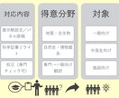 専門用語の多い文章を一般向けにします 多くの人に伝わる文章へ。専門性×一般向けの文章 イメージ2