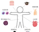 最先端の幹細胞を使った再生医療について説明します 再生医療の研究をしているので最新の情報を提供します イメージ1