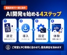 Claude Codeなどの導入支援します 導入からAI開発の開始までしっかりサポート イメージ3
