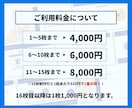 伝わるスライド資料！作成します 丁寧に作成｜Canva制作｜図解デザイン｜修正無制限 イメージ5