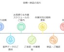 １分50円で動画・音声から文字起こし承ります 動画・音声ファイルからだけでなく、様々な動画配信媒体に対応！ イメージ5