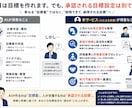 目標設定の苦しみから解放します 100名超の目標設定承認実績で伴走 イメージ2