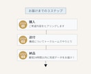 集客特化！インスタ投稿用テンプレを作成します Instagram５枚セット～。｜Canva(無料版でOK) イメージ7
