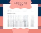 目指せ受賞！添削アドバイスを元出版社編集が送ります 徹底言語化×強み弱み分析×質問！未完小説プロットOK イメージ2
