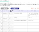 製品のＳＤＳ作成支援システムの利用権を提供します ＷＥＢ上でＳＤＳを作成するシステムの利用権を提供！ イメージ4