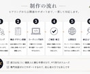 格安、保証あり、本格HP制作します 速度・スマホ対応・美しさにこだわり一から制作 イメージ2