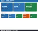 CSV・Excelの手作業を自動化します 面倒なデータ加工をボタン1つに イメージ8