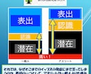 現役OTがイップスによる不調の解説＆相談受けます 根性論やメンタルではない！脳と身体の「誤学習」を構造的に改善 イメージ4