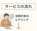 あなたの人生を一言で‼️【キャッチコピー】作ります SNS・就活・副業・婚活に使える！一瞬で伝わるキャッチコピー イメージ2