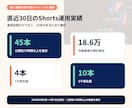 配信URLから見どころを選び1本作ります まずは1本、通常24〜48時間で初稿をお渡し イメージ2
