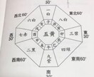 吉方位、吉方位旅行、鑑定いたします ♡引っ越しをお考えの方、決める前に一度ご相談ください。 イメージ2