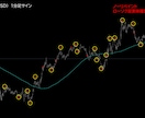 超裏技ロジックの天底FXサインツールを提供します 1分足×1日20回超サイン！RSI×複数の特殊ロジック搭載！ イメージ4