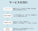 結婚を反対されている方のお悩み聞きます 結婚反対を乗り越え、親と「良い距離感」を保つ戦略相談 イメージ2