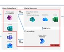 Power Platformで業務アプリ構築します 短納期・低コストにて業務のデジタル化を図ります イメージ2