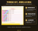 ナンバーズ4の配当重視予想ソフトを販売しますます バックテスト機能つき｜同じ当たりなら高配当を狙う イメージ2