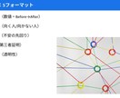ChatGPT×Canvaで時短SNS致します 「1日30分で週5投稿」「予約までの道筋を設計」 イメージ5