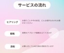 好きな相手からの好感度を上げる方法を教えます 恋愛アドバイザー資格、婚活アドバイザーをしています イメージ2