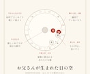 おめでとうの日の空を、世界に一通の手紙にします 誕生・還暦・記念日に。“あの日の空”を贈りませんか イメージ9