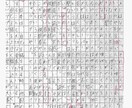 国公立大学二次試験 国語記述、小論文の対策します 国語、小論文のプロ講師が、あなただけの国公立二次対策します！ イメージ9
