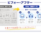 PDF・画像をパワーポイントで忠実に再現します 手間なくそのまま使えるPowerPointに仕上げます イメージ5