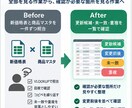 価格改定・商品マスタの確認ツールを作成します 毎回の価格改定、確認が必要な箇所を見やすく整理します イメージ2