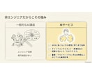 非エンジニアのAI活用法、実体験からお伝えします あなたの課題からAI活用法を一緒に見つけます イメージ6