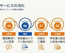 freee専門税理士が法人申告書作成をします 【起業専門】税理士が設立一期目の法人様「申告書」を作成します イメージ3