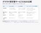 競合3社の料金とサービスを比較表にまとめます 企画書・稟議書にそのまま載せられる、出典つきの表 イメージ2