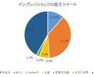 伸ばすためのツイート分析相談にのります 伸ばすためのツイート分析の見方を知りたくないですか？ イメージ3