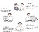 あなただけのロゴを制作します シンプルなデザインが好きな方、ぜひお任せください！ イメージ8