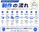 業務効率化Webアプリをオーダーメイド制作します 面倒な作業を使いやすいWebアプリで効率化します イメージ8