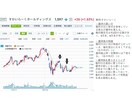 資産運用初心者の方へ〜株主優待活用法を教えます 優待を制する者は家計を制す！上手く活用して資産を増やそう！ イメージ5