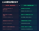 初心者向け1日15分の短期投資教えます 買い時・売り時が分かるチャート分析 イメージ10