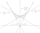 Studyaid B.D. の作業代行します 文章やグラフ(数学)を代わりに制作します イメージ1