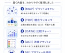 Googleマップ集客MEO診断レポート作成します 競合比較・順位調査・改善点を整理し、集客課題を見える化します イメージ1