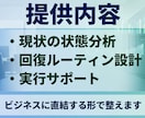 売上停滞は判断力低下が原因です。私が回復させます 【実践指導】不調で失う利益と機会損失を止め行動力を回復 イメージ8